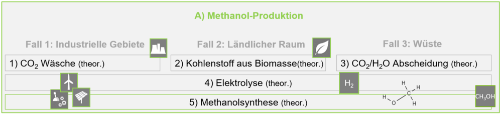 Methanol-Produktion.png