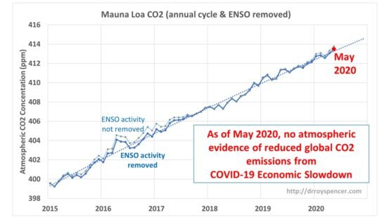 MLO-CO2-data-through-May-2020-ann-cyc-re