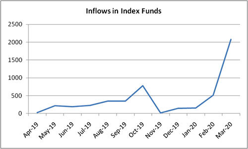 Graph-Index-funds-witness-sharp-rise-in-