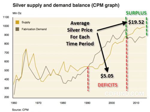silver-supply-demand-balance.jpg