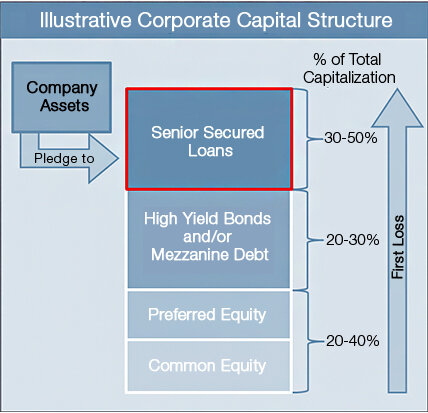 capital-structure-1.jpg