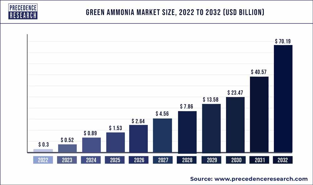 Green-Ammonia-Market-Size.jpg