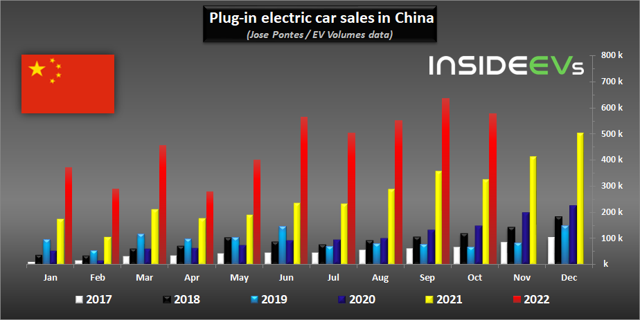 plug-in-electric-car-sales-in-china-octo