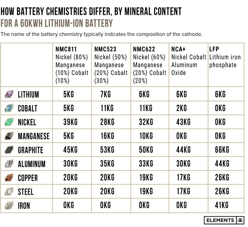 battery-chemistry-mineral-content.jpg
