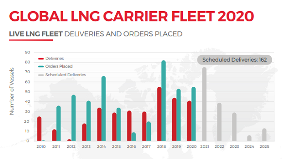 Global-LNG-Carrier.png