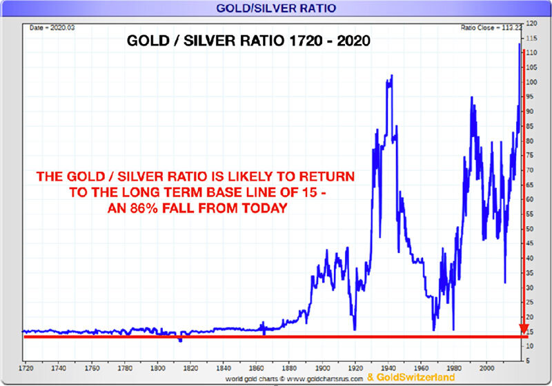 gold-silver-ratio.jpg
