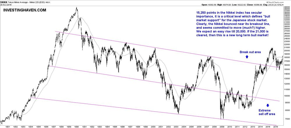 nikkei_long_term_chart_2016.jpg