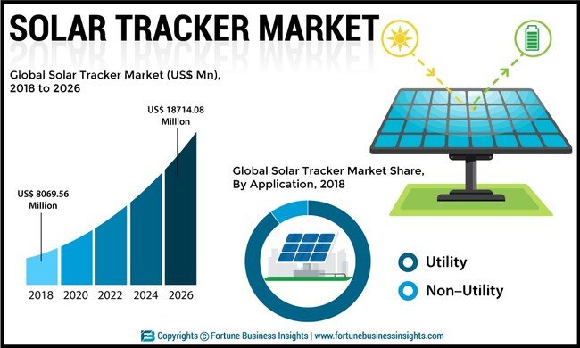 Solar_Tracker_Market.jpg?w=650