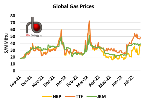 Fig2_Global%20Natural%20Gas%20Prices.png