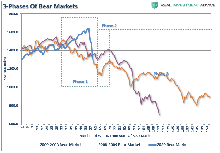 3-Phases-Of-A-Bear-Market.png
