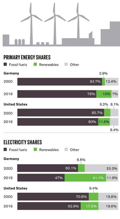 charts-showing-primary-energy-and-electr