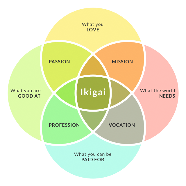 ikigai-1.jpg