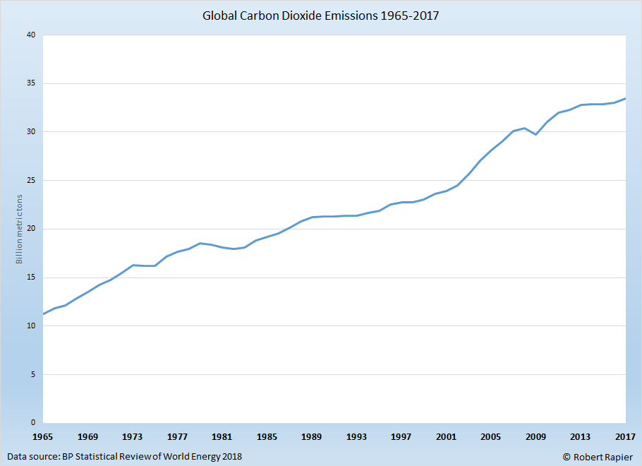 Global-CO2.jpg