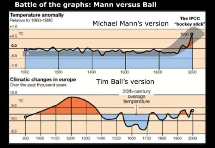 Battle-of-the-Graphs-Mann-vs-Ball-e15672