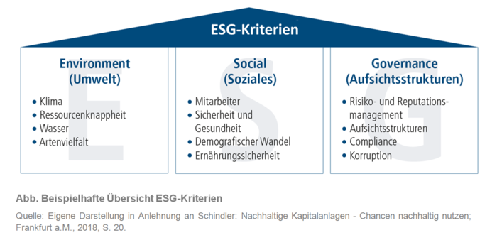 ESG-Kriterien.PNG?itok=4ZDx8AYg