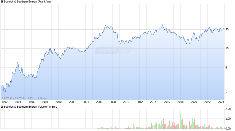 chart.png?z=a5855~A1~b1~J1~H0~I1~w940x42