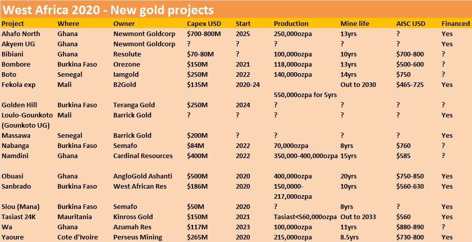 New-Gold-Projects.jpg