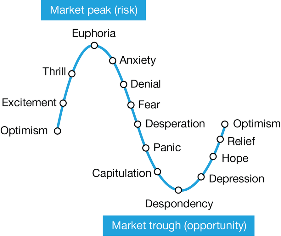 investor-sentiment-during-market-cycles.