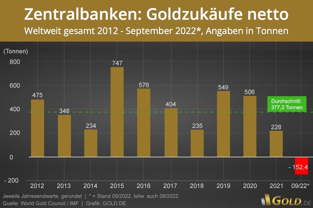 zentralbanken-aktuelle-gold-zukaeufe.jpg