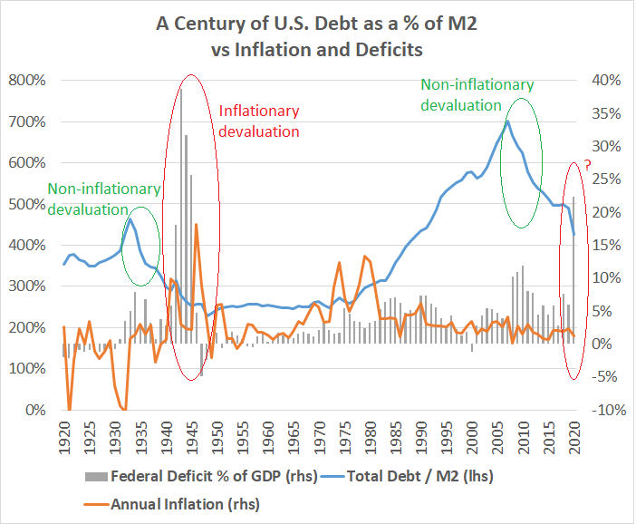 debt-vs-m2-deficits-inflation-policy.png