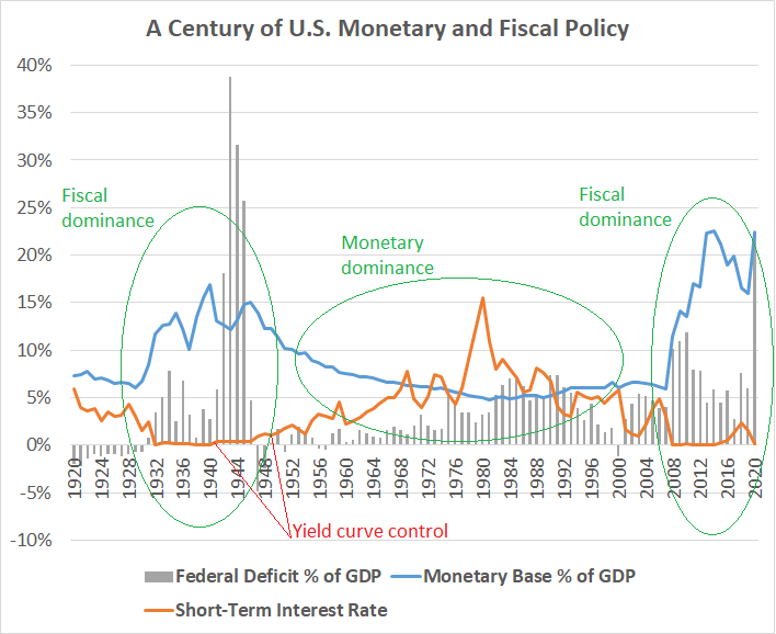 fiscal-vs-monetary-dominance-1.png