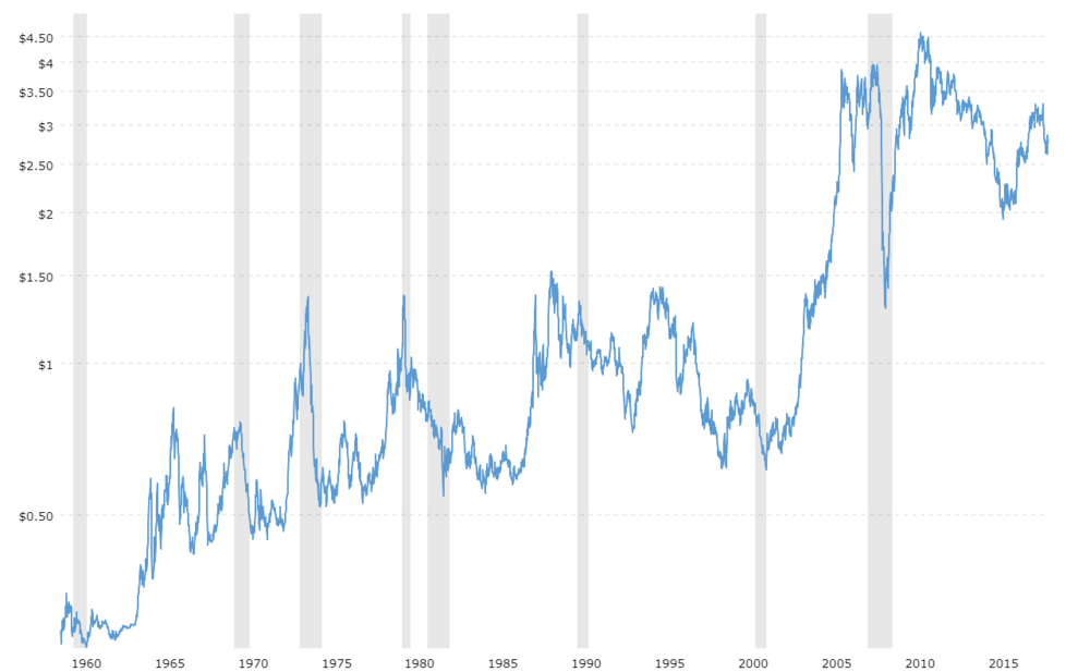 copper-prices-historical-chart-data.png