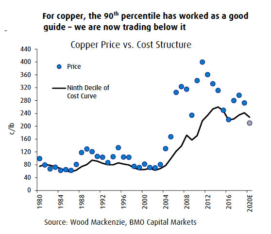 bmo-copper-cost-curve.jpg&key=3e2f857a97