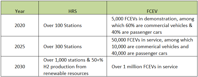 Img1_HRS_FCV_table.png