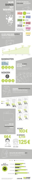 Infografik_VEXCASH_Bargeld-in-Deutschlan