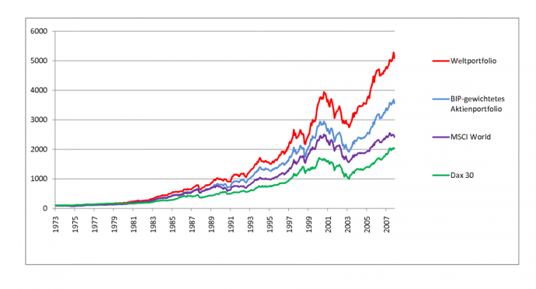 Weber_2008_versch.-Portfolio.PNG