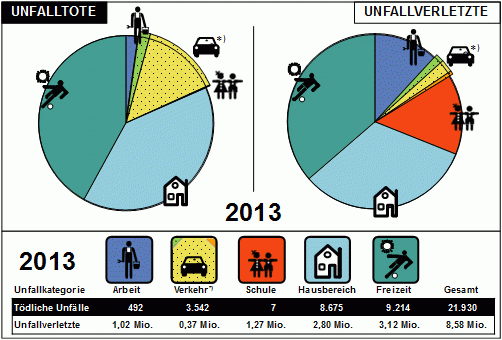 Unfallstatistik 2013.gif