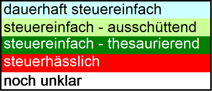 Farbcode Steuerstatus und TD 150307.png