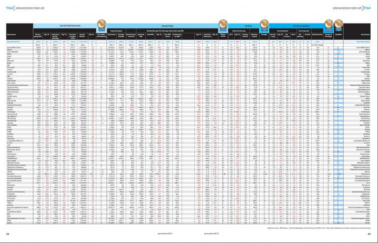 Gesamtübersicht der Lebensversicherer 00.jpg