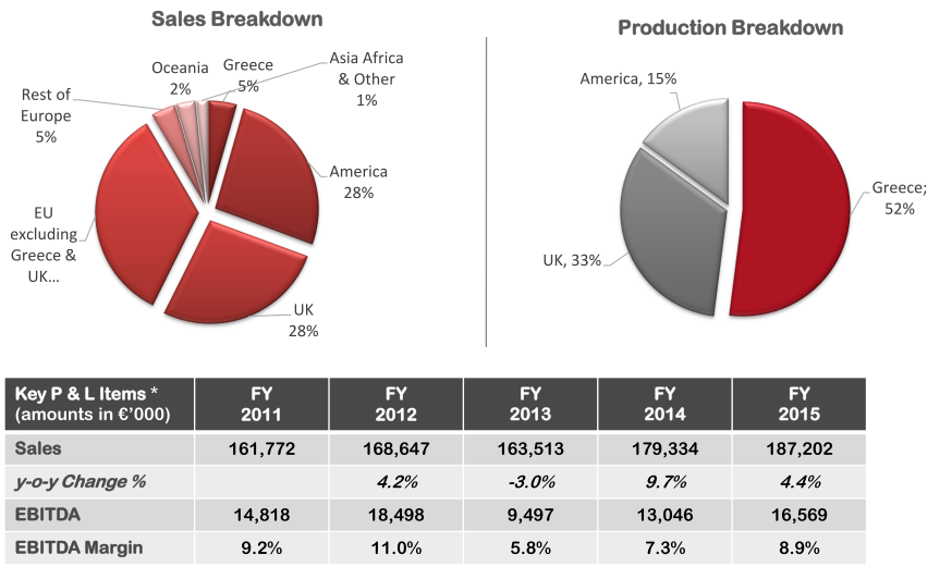 Thrace Group Thrace Plastics Europa Wertpapier Forum