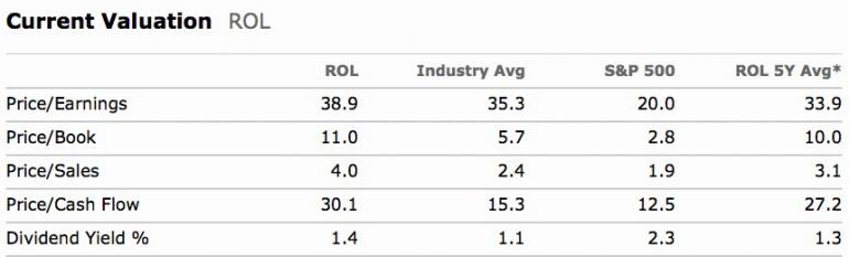 ROL-Valuation.jpg