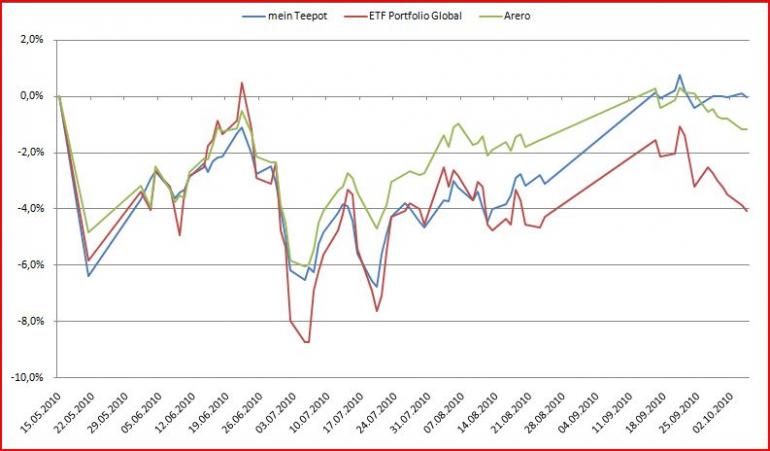 post-11329-081053500 1286385868_thumb.jpg