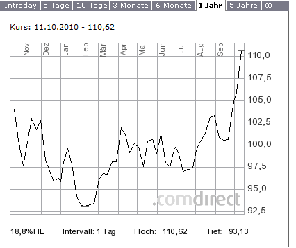 post-17462-015556300 1287052797_thumb.png