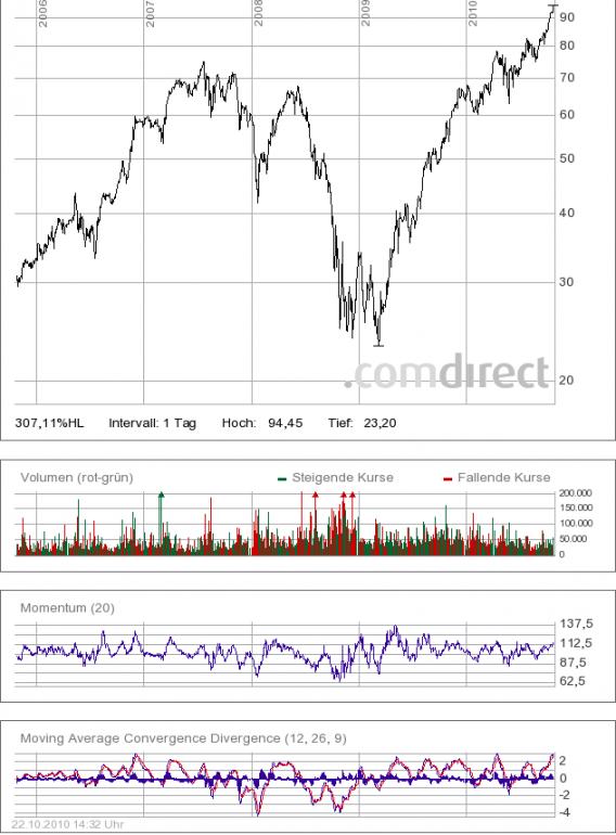 post-2339-036985400 1287751861_thumb.jpg