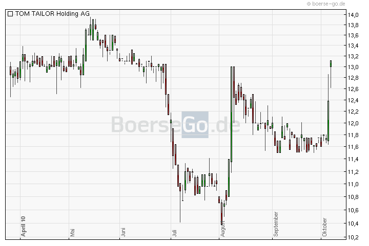 post-6413-021432300 1286476984_thumb.png