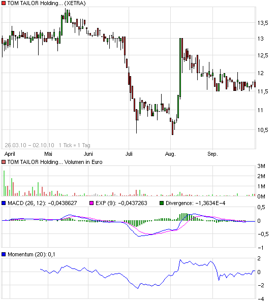 post-6413-082735300 1286022003_thumb.png