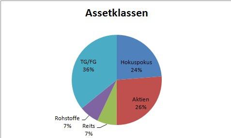 assetklassen_mit_TGFG.jpg