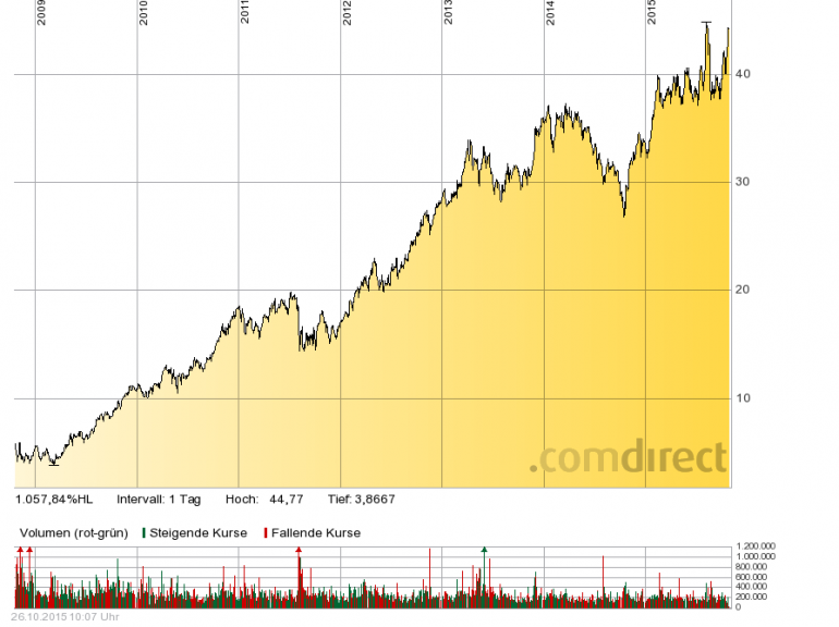 WPF - FP 2008-2015.png