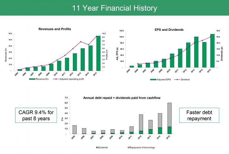 financial-history-page.jpg