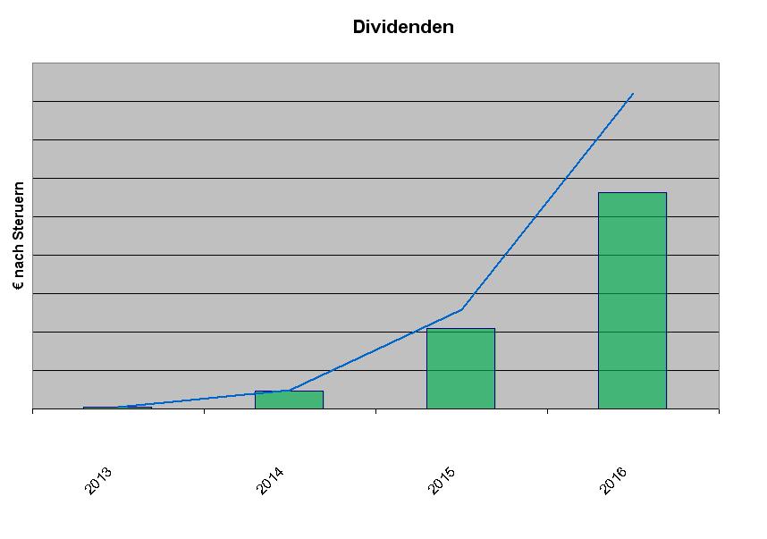 download information