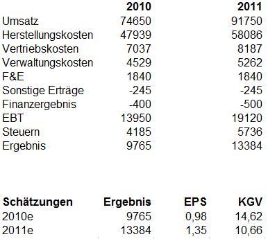 post-7239-042031200 1288728751_thumb.jpg