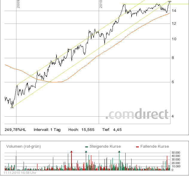 post-834-083187800 1289499599_thumb.png