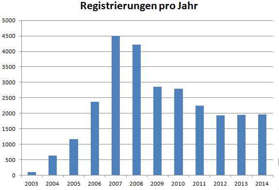 Microsoft Excel - Mappe2_2014-11-12_10-20-31.png