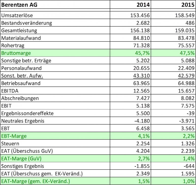 #03 GuV 14+15 incl. EK-Veränderungen.png.jpg