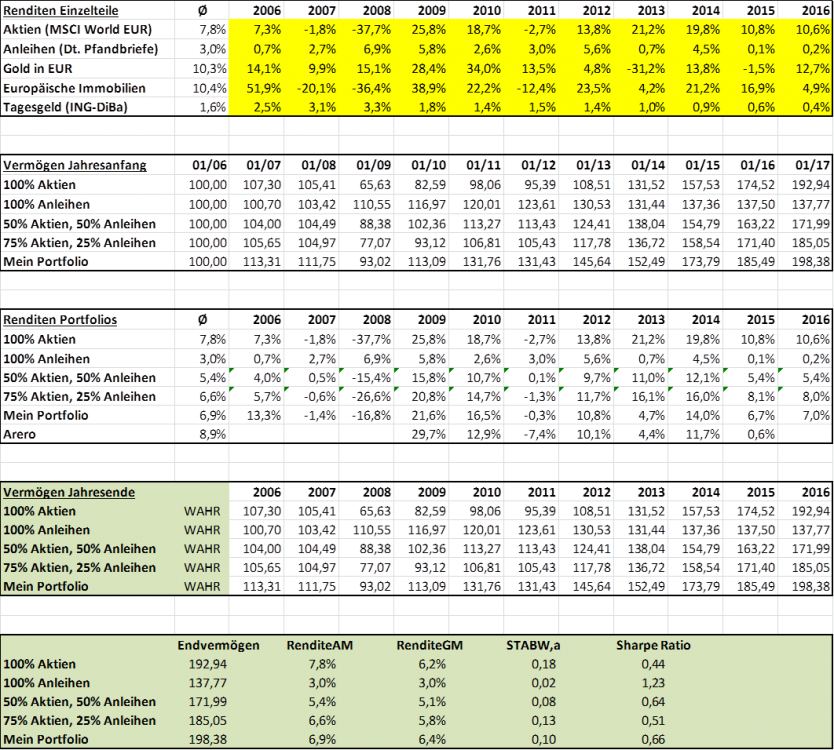 Backtest_Portfolios_Daten_v4.png