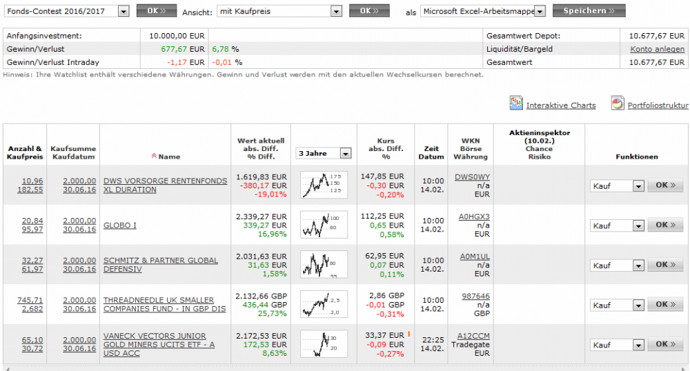 depotcontest 2016 -14.02.2017.png